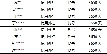 《高能英雄》协助警方出击*黑产，“V12”定制*团伙落网