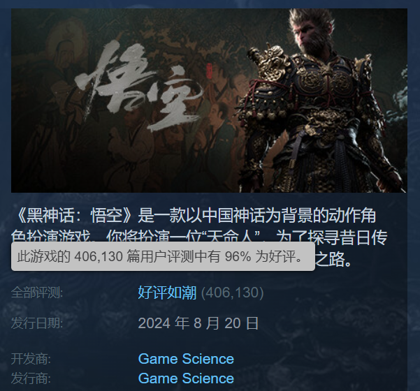 《黑神话：悟空》Steam好评如潮 测评数破40万