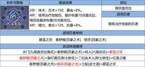 《火影忍者：忍者新世代》“狂暴咒印”玩法攻略&路线推荐