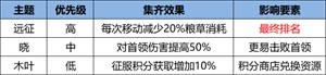 《火影忍者：忍者新世代》“狂暴咒印”玩法攻略&路线推荐