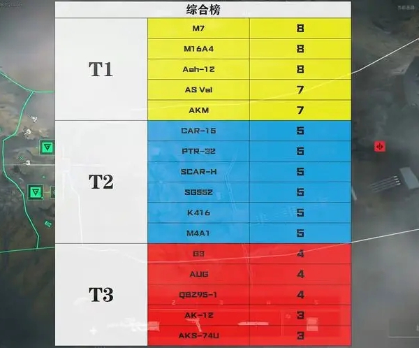 三角洲行动哪些步枪比较强图五