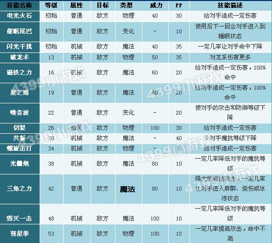 洛克王国飞翅连击锥技能表_飞翅连击锥技能是什么