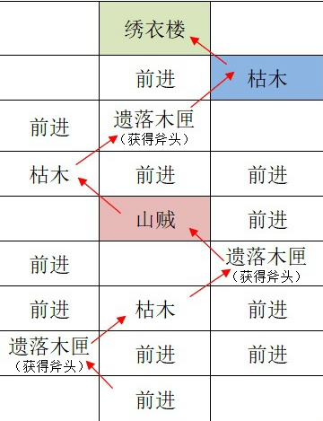 如鸢江都据点重建路线怎么走 如鸢江都据点探索路线攻略