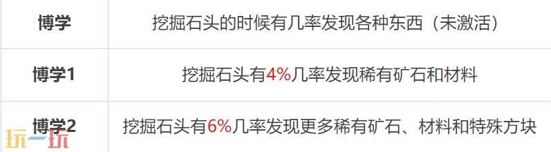 迷你世界史提芬教授特长是什么 迷你世界史提芬教授角色特长介绍