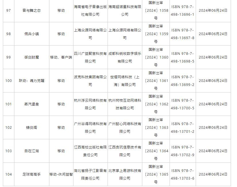 6月国产网络游戏版号 《洛克王国：世界》等过审