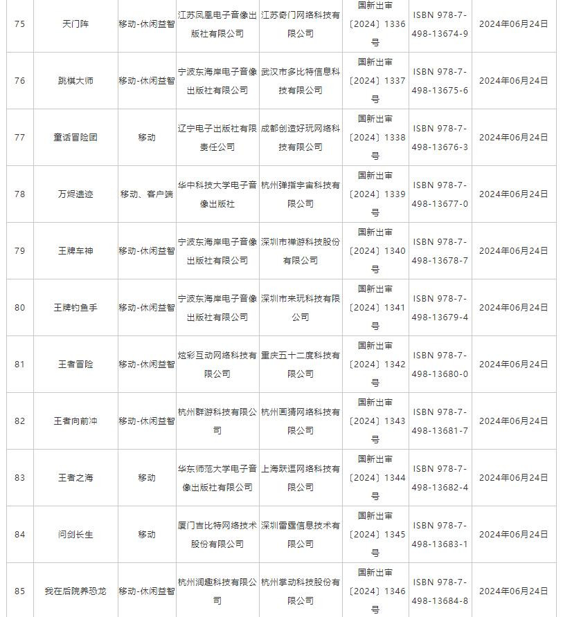 6月国产网络游戏版号 《洛克王国：世界》等过审