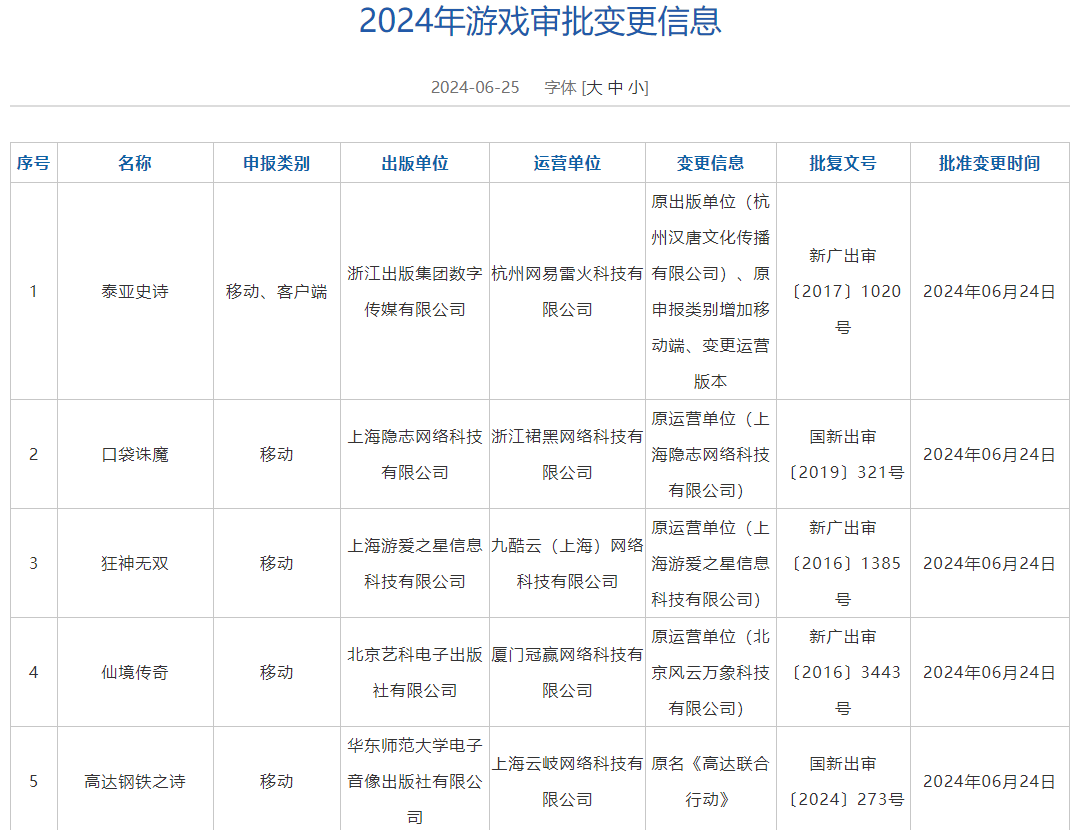 6月国产网络游戏版号 《洛克王国：世界》等过审