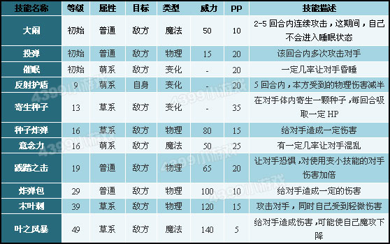 洛克王国大蒲公英技能表_大蒲公英技能是什么