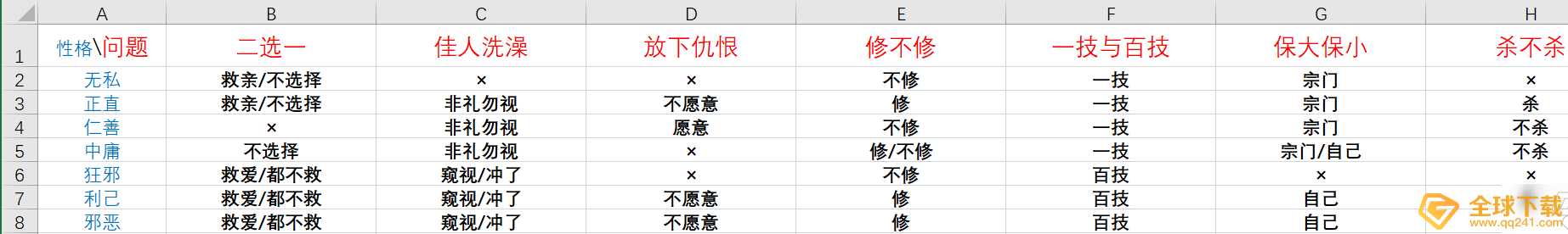 《鬼谷八荒》论道选项答案分享