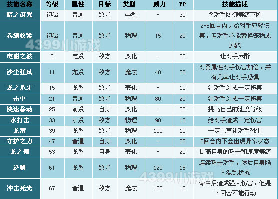 洛克王国蒸汽神龙技能表_蒸汽神龙技能是什么