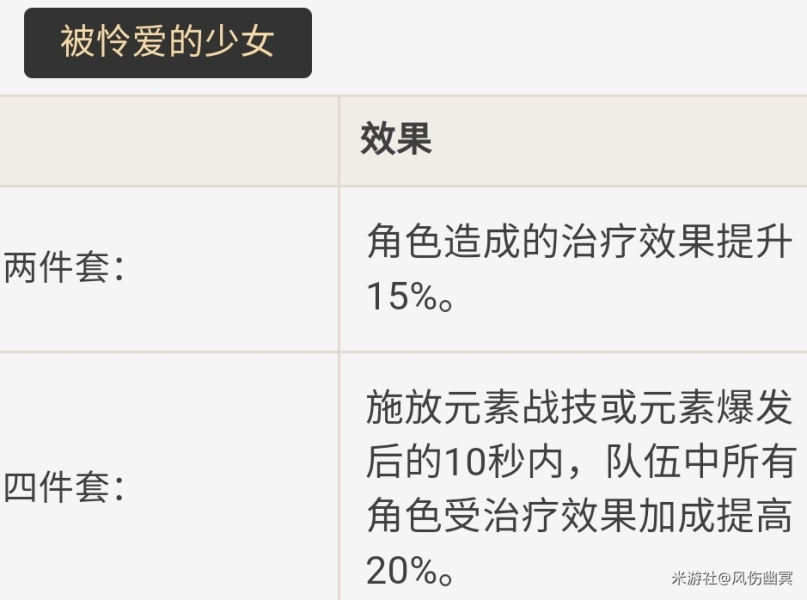 《原神》七七圣遗物搭配、武器、阵容推荐攻略