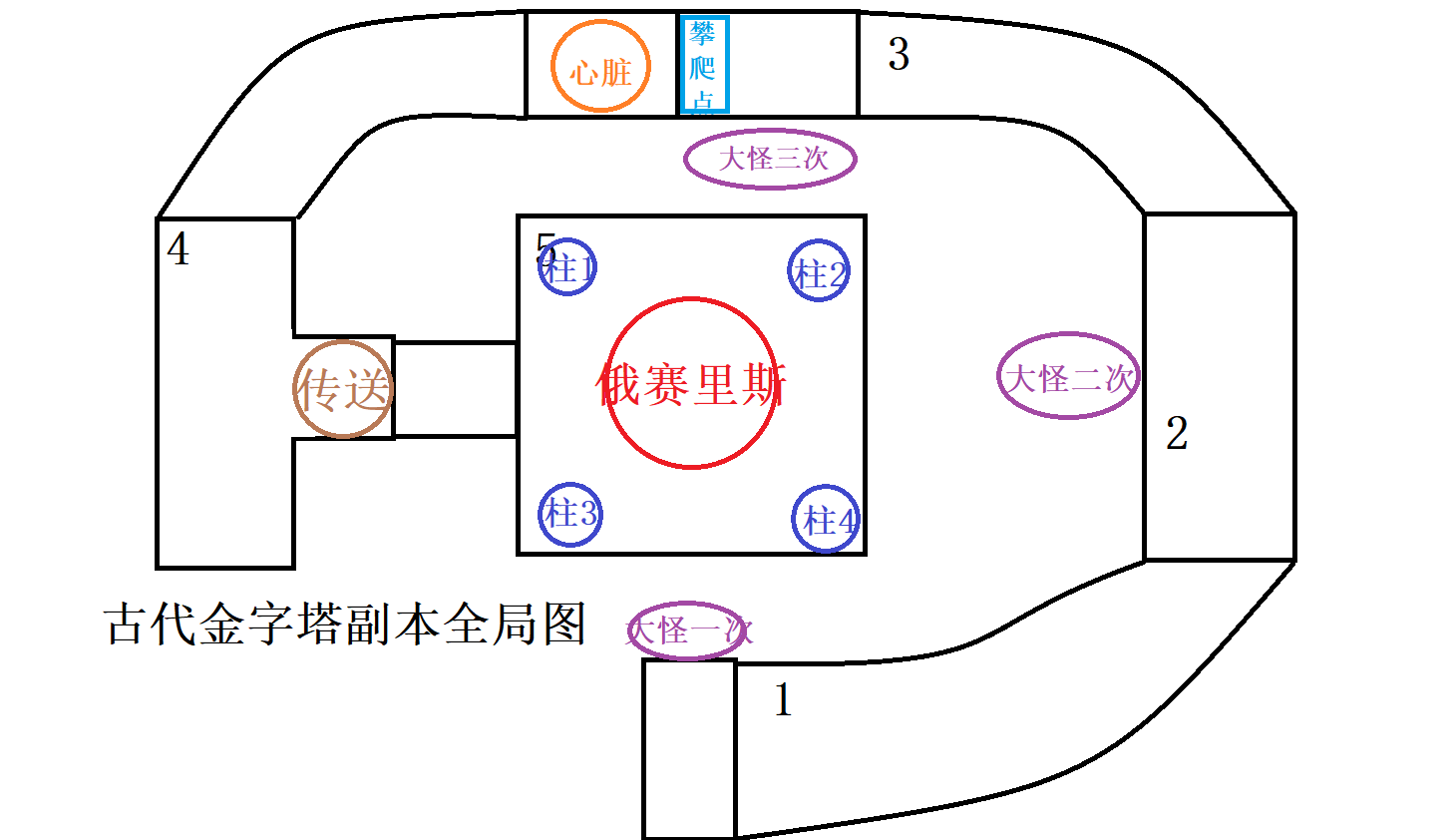 《仙境传说RO新启航》古代金字塔副本通关攻略