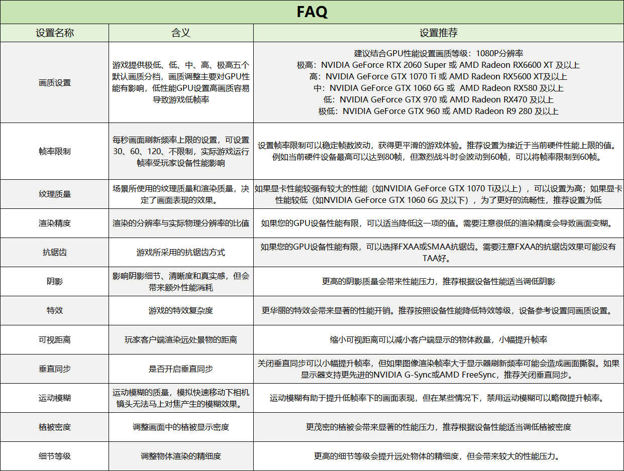 机型性能适配曝光 玩《七日世界》需要什么样的配置