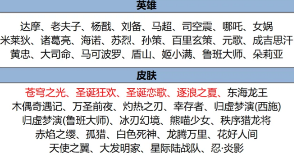 王者荣耀8月8日更新内容 王者七夕节8月8日开启活动介绍