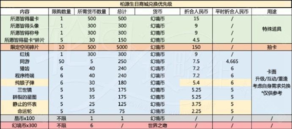 《世界之外》岁岁有今朝商店材料分享