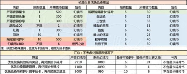 《世界之外》岁岁有今朝商店材料分享