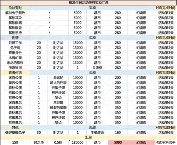 《世界之外》岁岁有今朝商店材料分享