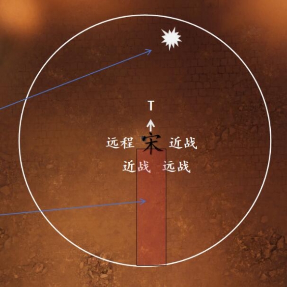 《剑网3》一之窟副本通关攻略