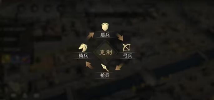 《三国谋定天下》兵种克制关系