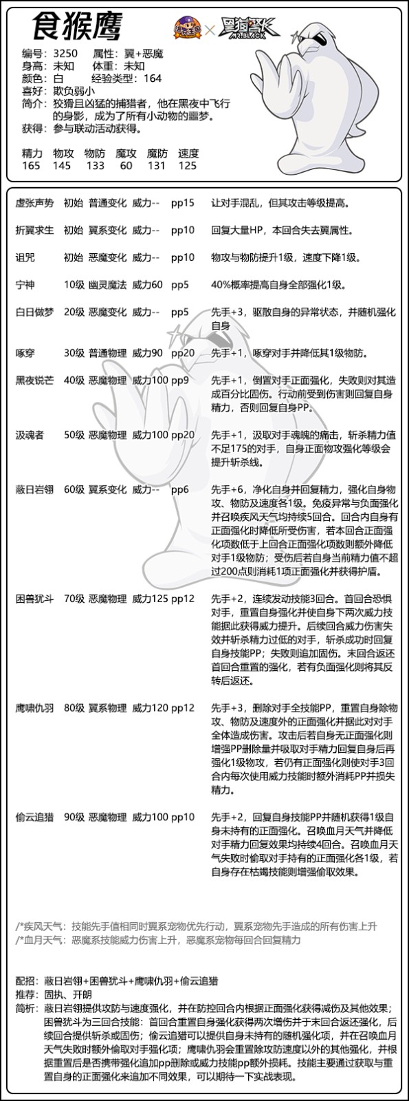 洛克王国食猴鹰技能怎么搭配-食猴鹰技能搭配