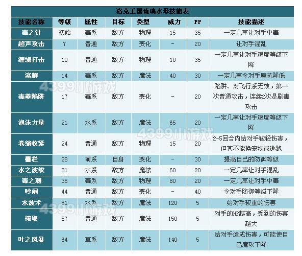 洛克王国琉璃水母技能搭配_琉璃水母技能怎么搭配