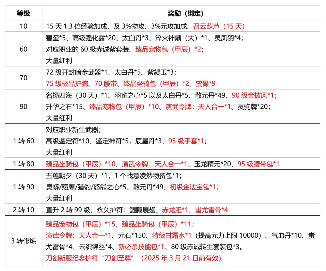 《刀剑online》*无三满神武赤诚新服11月15日开启