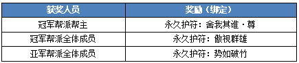 《刀剑online》*无三满神武赤诚新服11月15日开启