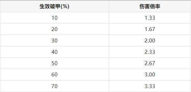 咸鱼之王月光吕布淬炼推荐攻略