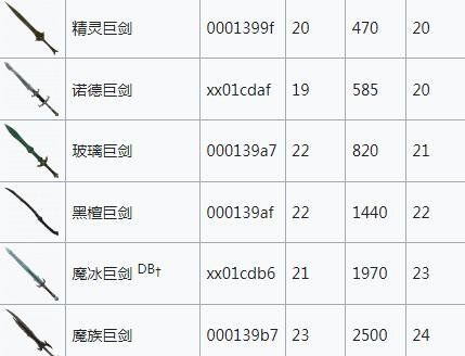 《上古卷轴5》巨剑代码介绍