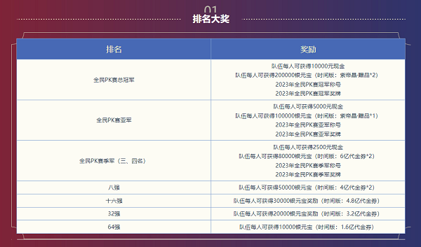 全民PK赛**结束，《问道》荣耀榜再更新