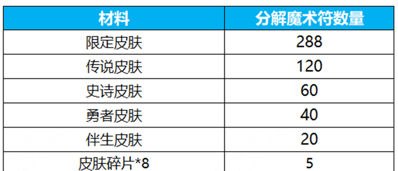 《王者荣耀》群星祈愿活动玩法介绍