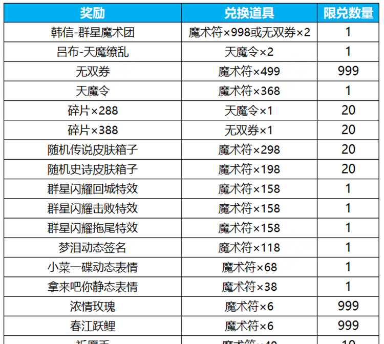 《王者荣耀》群星祈愿活动玩法介绍