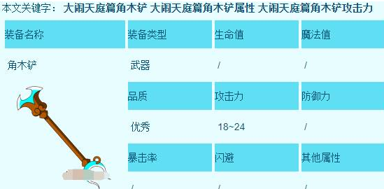 《造梦西游3》沙僧所有装备获取方法