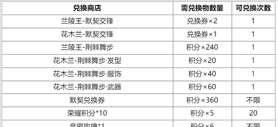 《王者荣耀》默契交锋星元皮肤获取方法