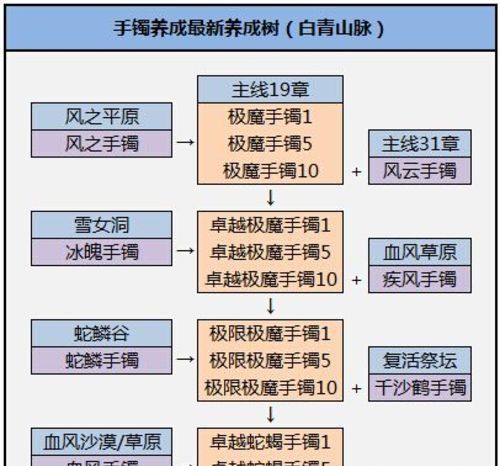 《剑灵》白青山脉配饰成长图文攻略