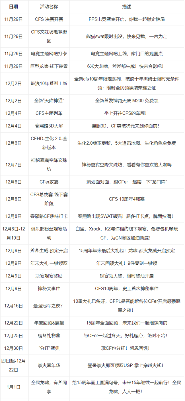 《cf》2023大年会活动入口位置