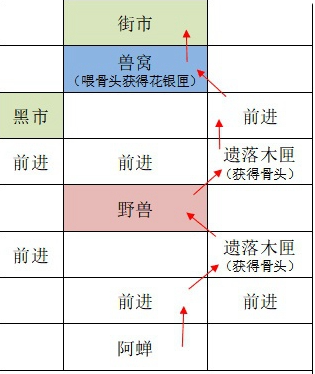 如鸢广陵据点重建路线详情