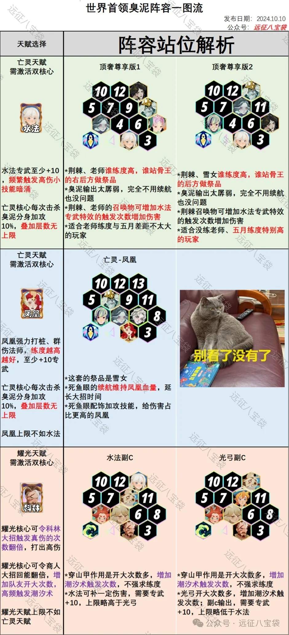 剑与远征启程腐臭瘴泥攻略阵容推荐