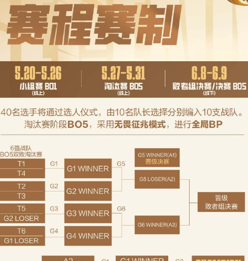 《英雄联盟》2024年老头杯赛程介绍