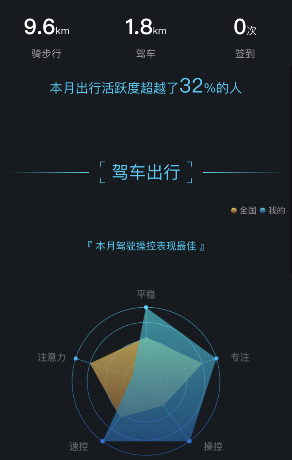 《百度地图》足迹报告查询方法