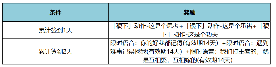 《王者荣耀》KPL年度总决赛福利活动介绍