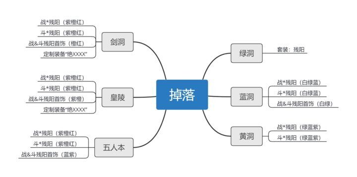 异侠传道消魔长新手攻略大全 异侠传道消魔长新手入门攻略汇总图片3