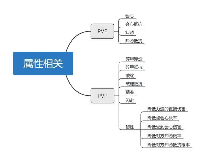 异侠传道消魔长新手攻略大全 异侠传道消魔长新手入门攻略汇总图片4