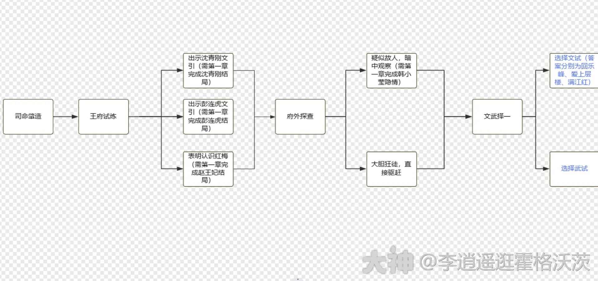 射雕杨康线第二章完美流程攻略大全图片1