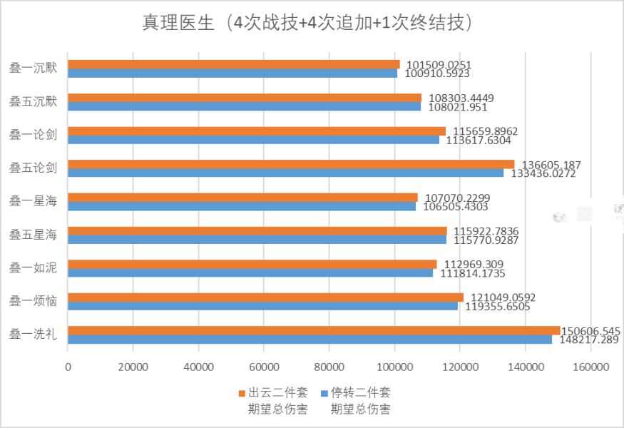 崩坏星穹铁道2.1模拟宇宙第九世界全新饰品搭配刷取攻略图片6