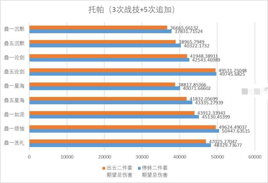 崩坏星穹铁道2.1模拟宇宙第九世界全新饰品搭配刷取攻略图片7