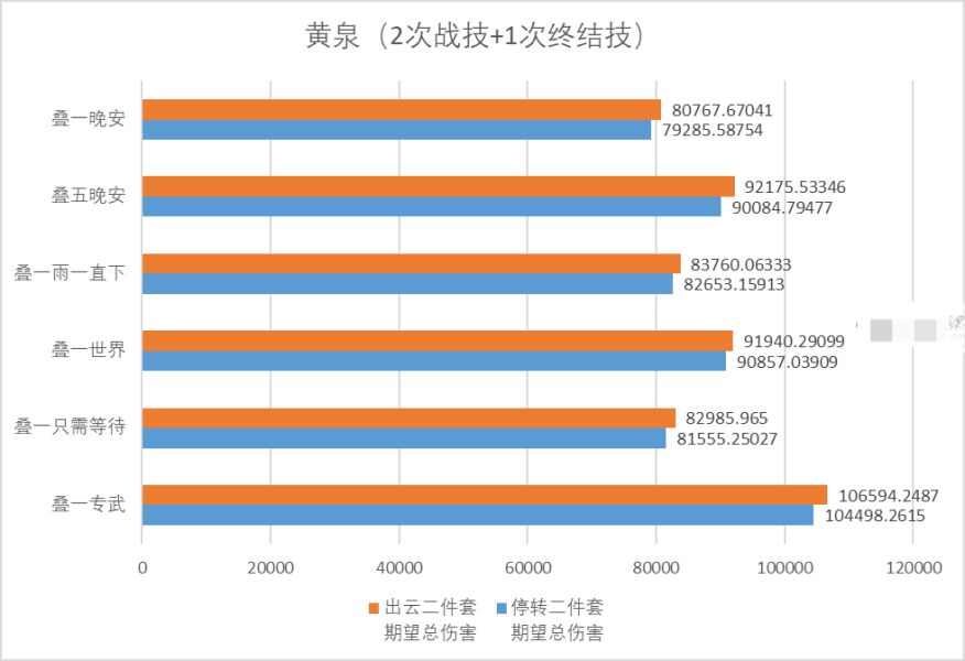 崩坏星穹铁道2.1模拟宇宙第九世界全新饰品搭配刷取攻略图片5