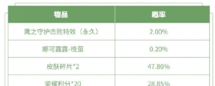 2021《王者荣耀》三大特效礼包限时上架活动一览