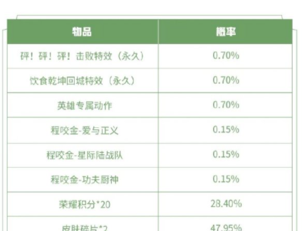 2021《王者荣耀》三大特效礼包限时上架活动一览