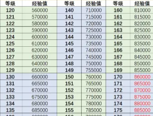 《行侠仗义五千年》角色升级方法